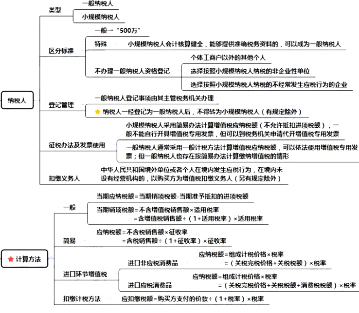 初级会计 复习指导 经济法基础         2020年初级会计职称考试原定