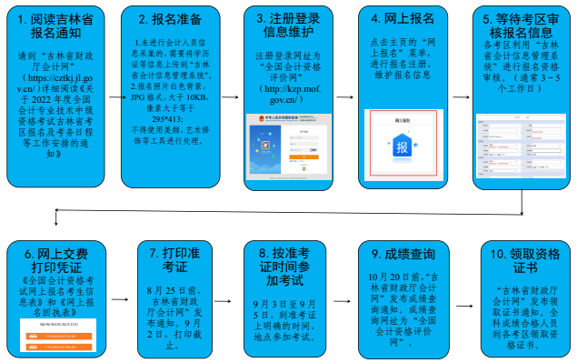 广东会计人员信息采集系统_广东会计人员信息平台_广东省会计人员信息采集官网