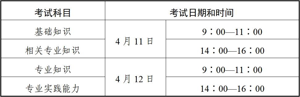 护理学初级（师）专业.png